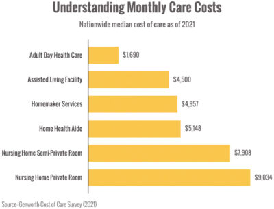 Note from Art-Care for Aging-Graph 1